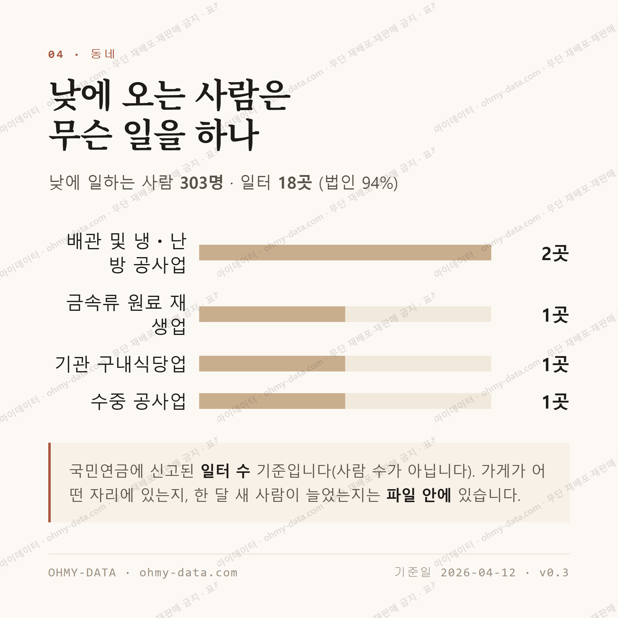 인덕동 맛보기 3
