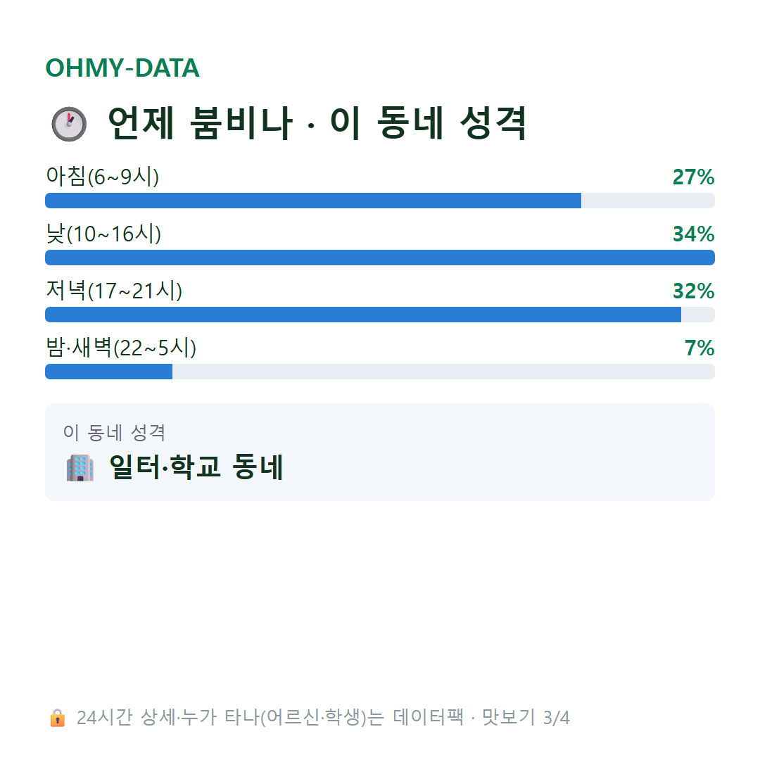 갈산동 맛보기