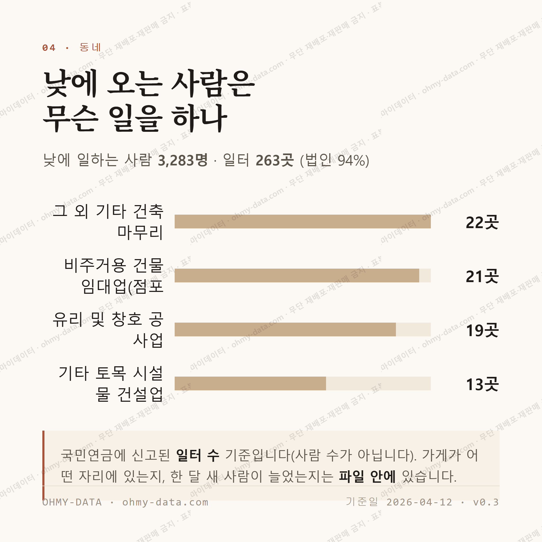 고창읍 맛보기 3