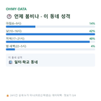 행주외동 맛보기
