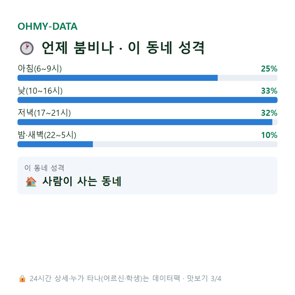 신도림동 맛보기