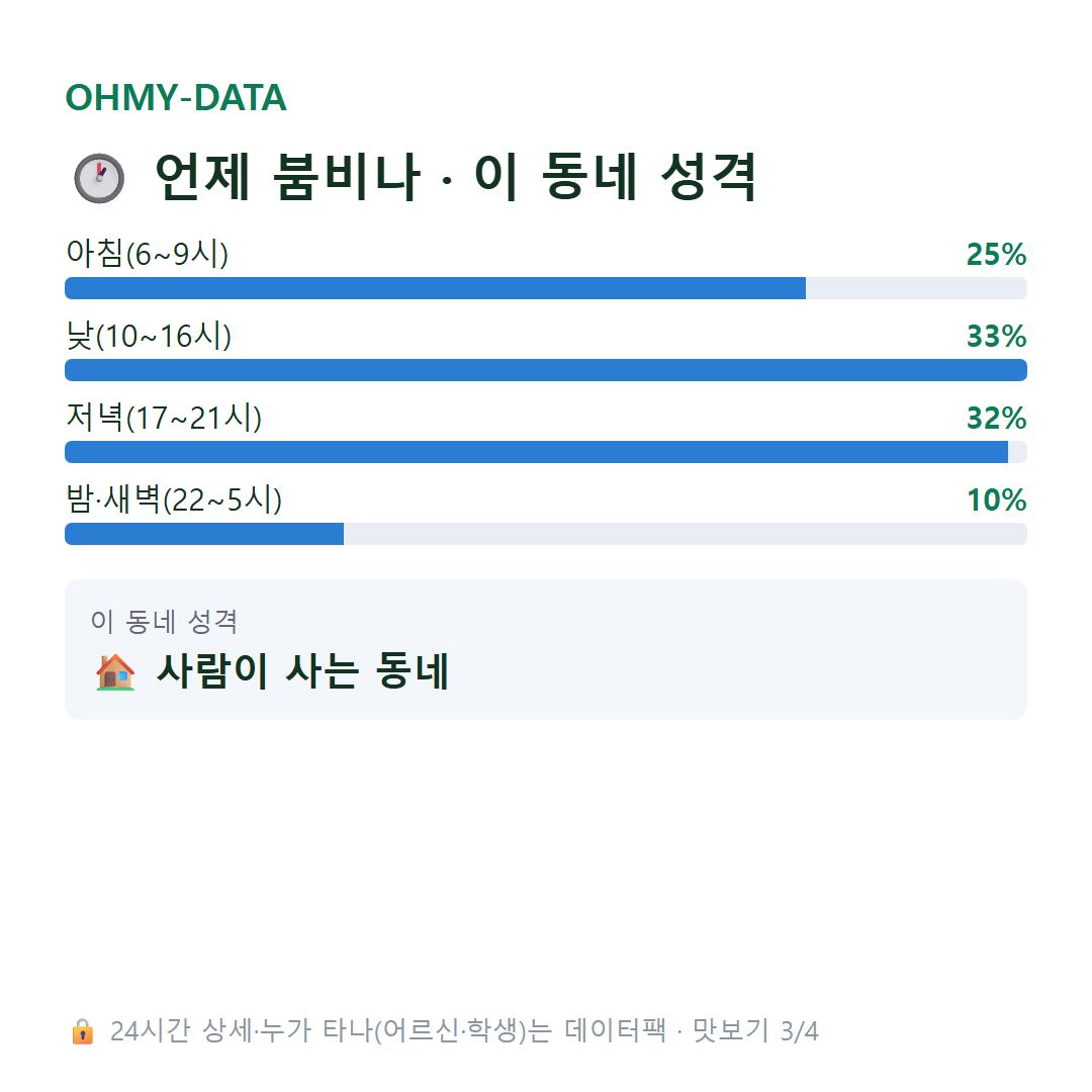 신도림동 맛보기