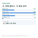 신흑동 맛보기