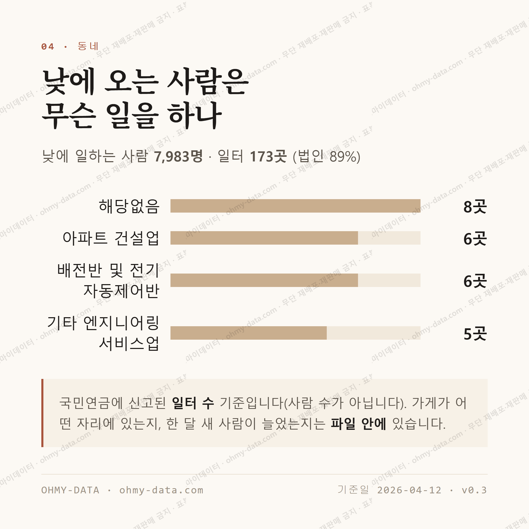 성안동 맛보기 3