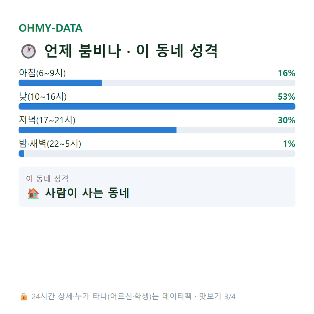 광석동 맛보기