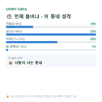광석동 맛보기