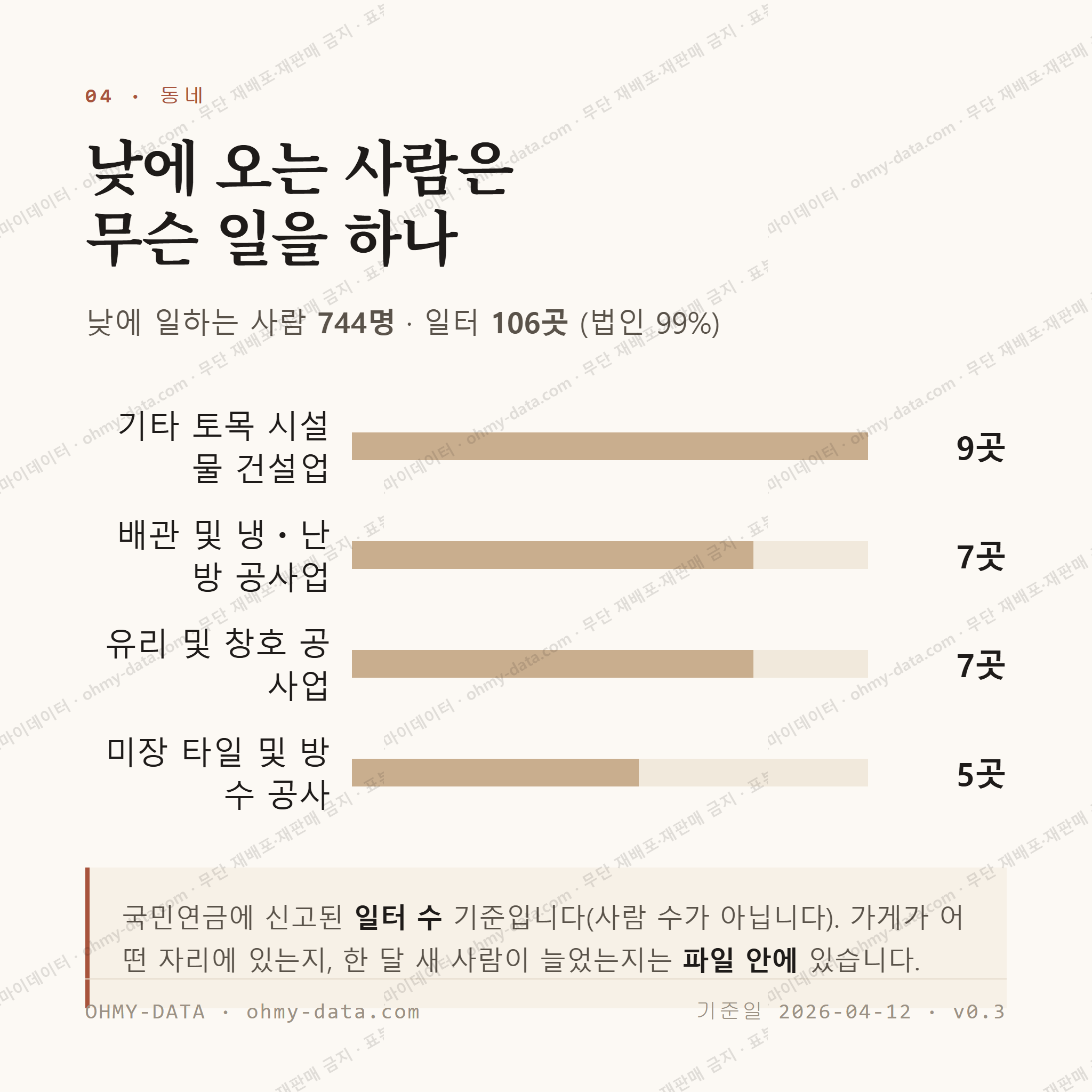 북면 맛보기 3