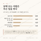 주안동 맛보기 3