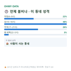 성당동 맛보기
