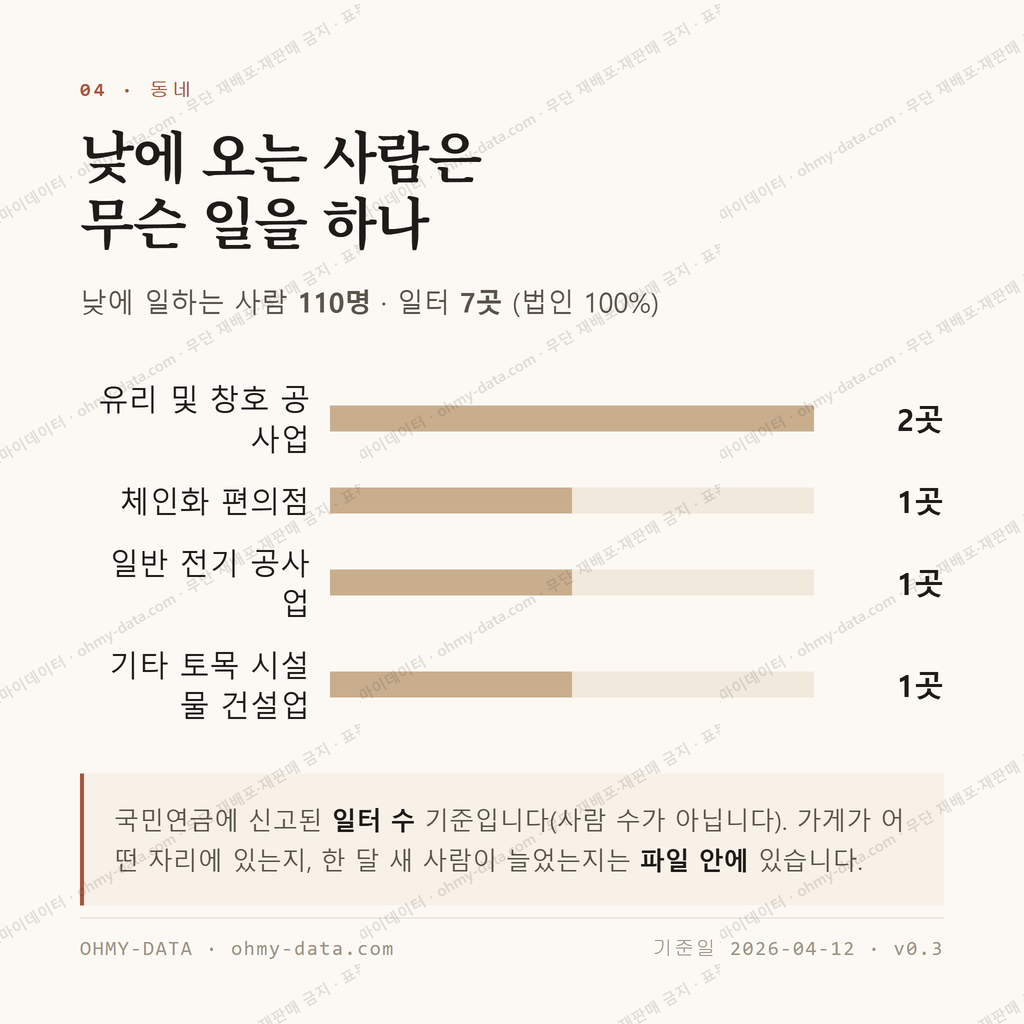 삼도동 맛보기 3
