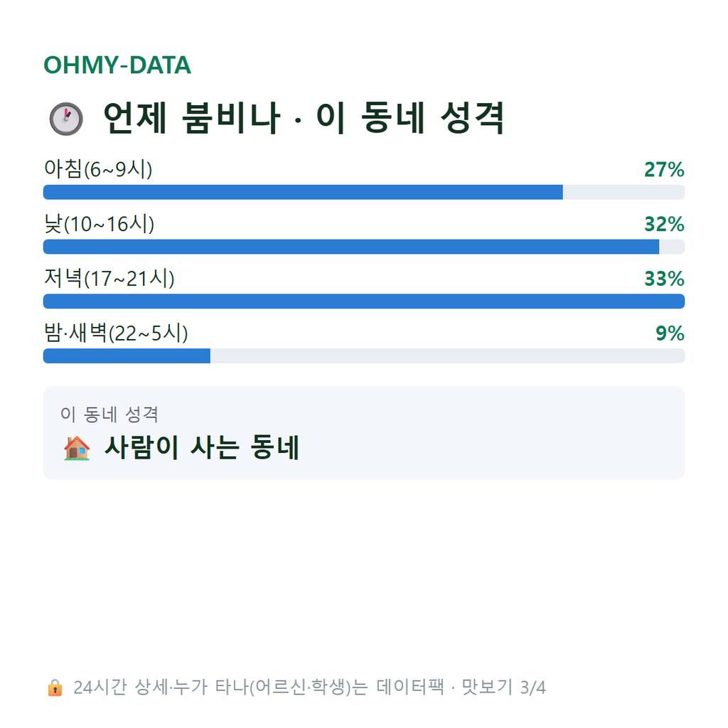 행신동 맛보기