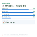 행신동 맛보기