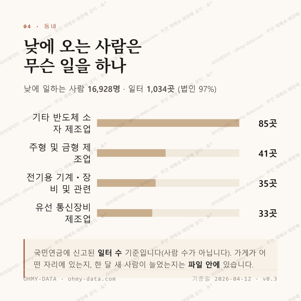 당정동 맛보기 3