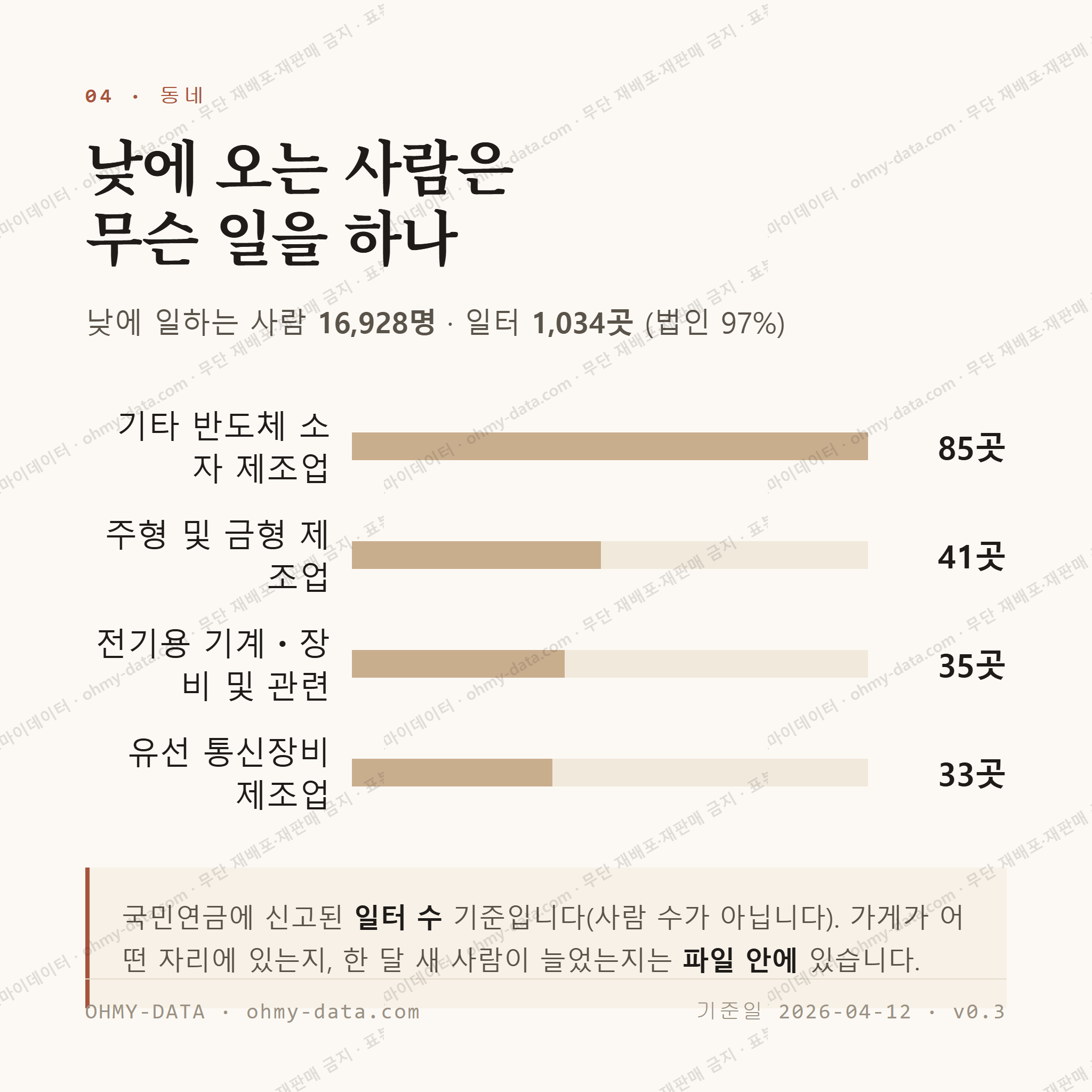 당정동 맛보기 3