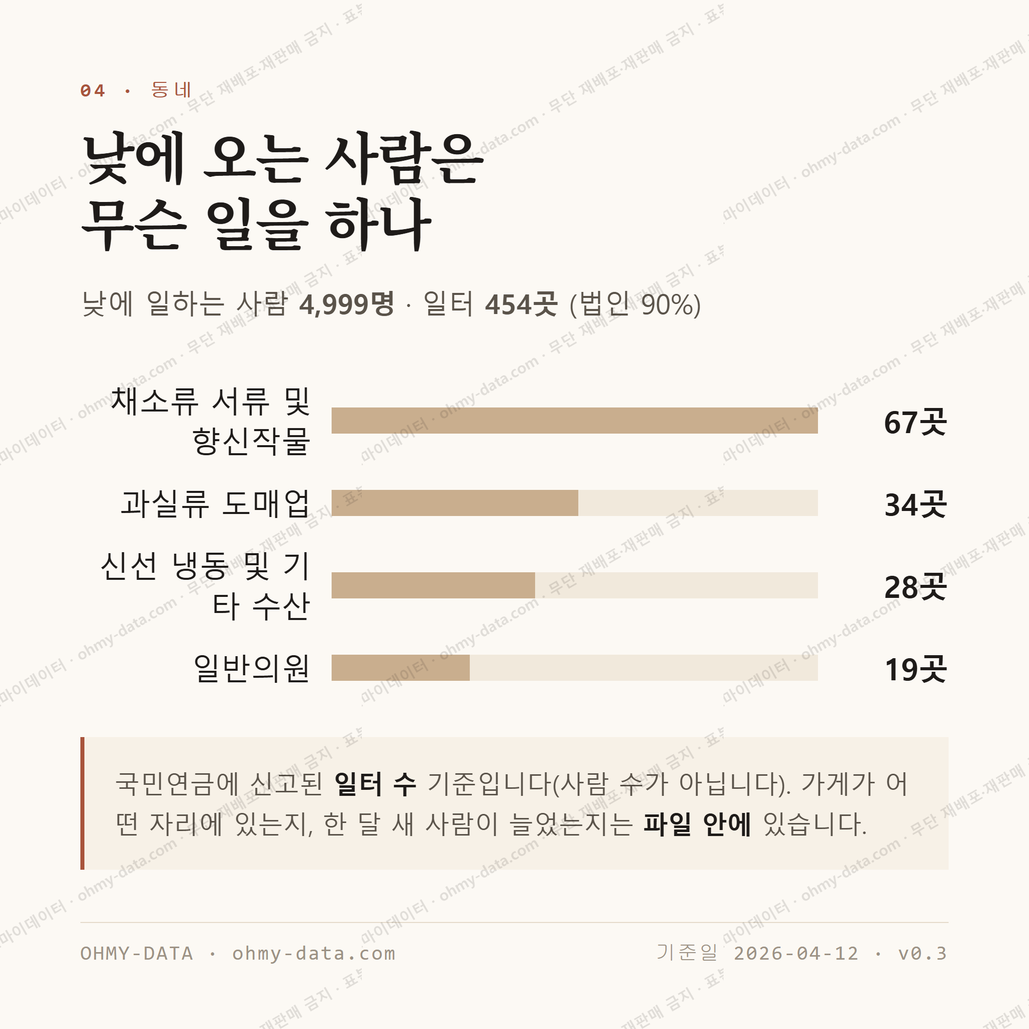 인창동 맛보기 3