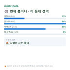 금동 맛보기