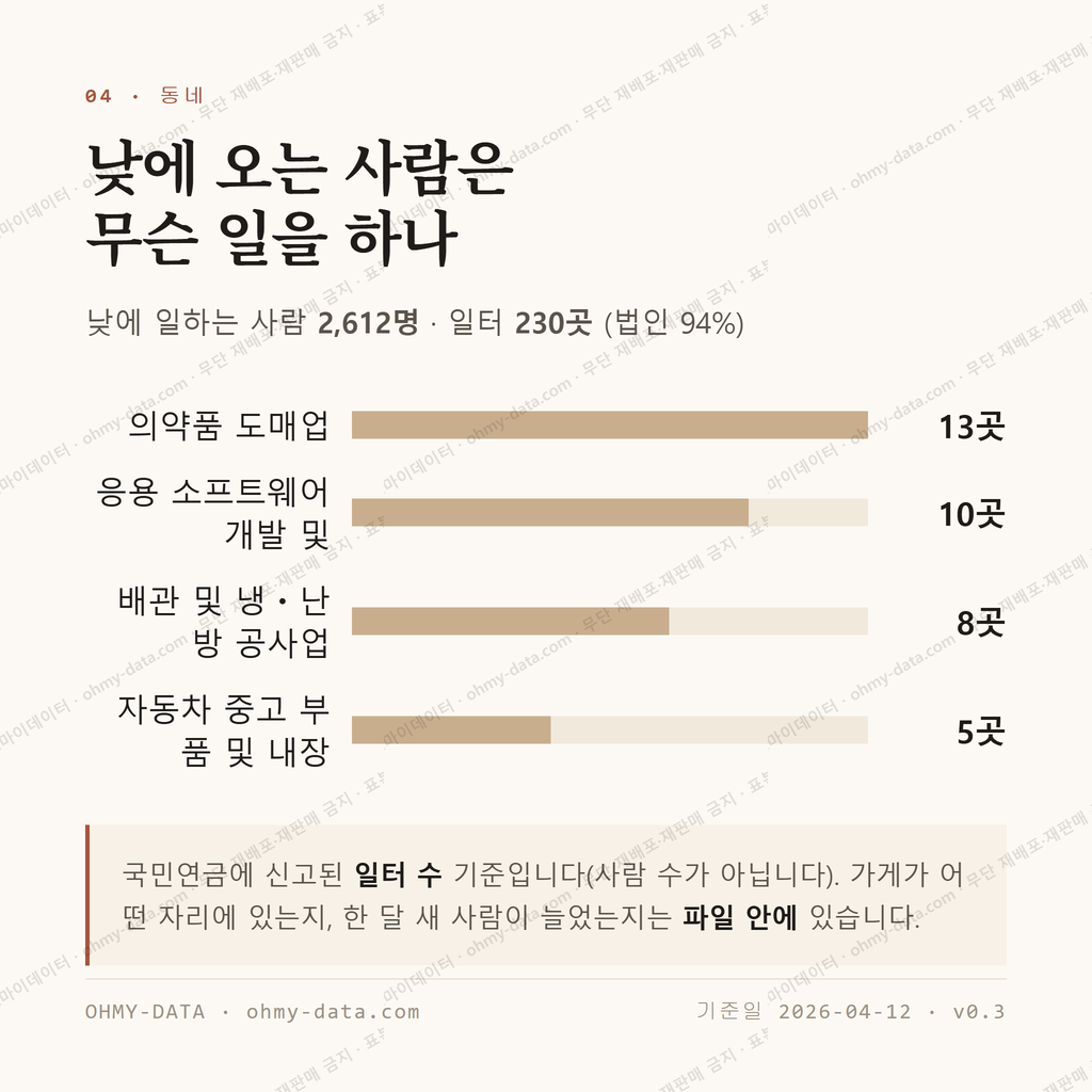 중흥동 맛보기 3