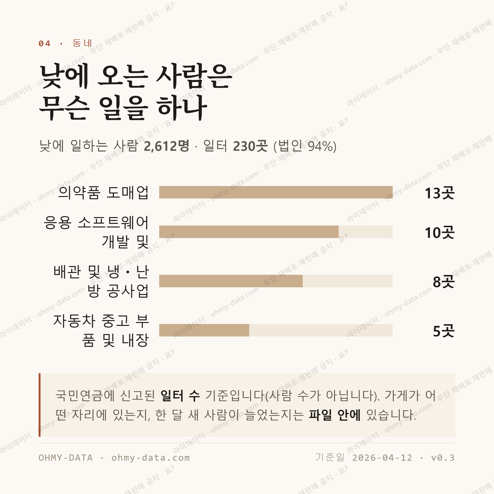 중흥동 맛보기 3