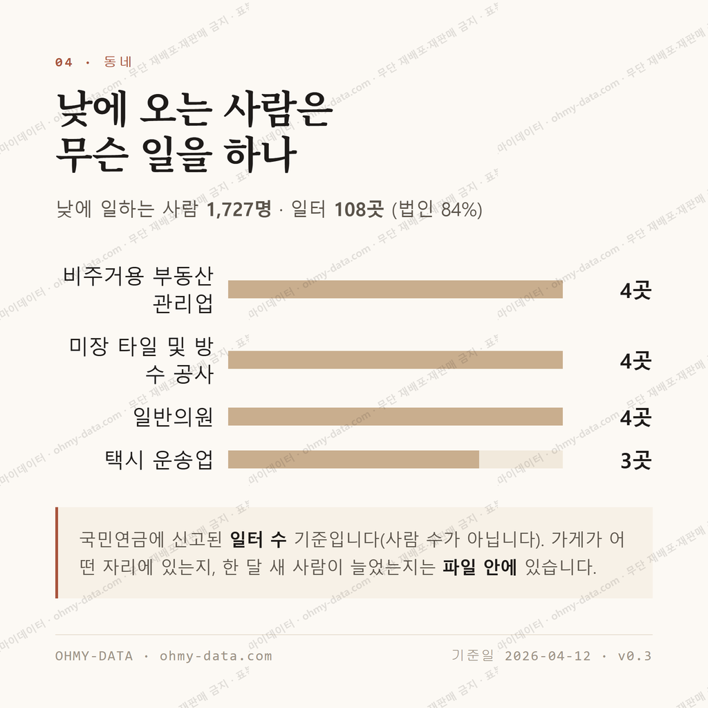 강일동 맛보기 3