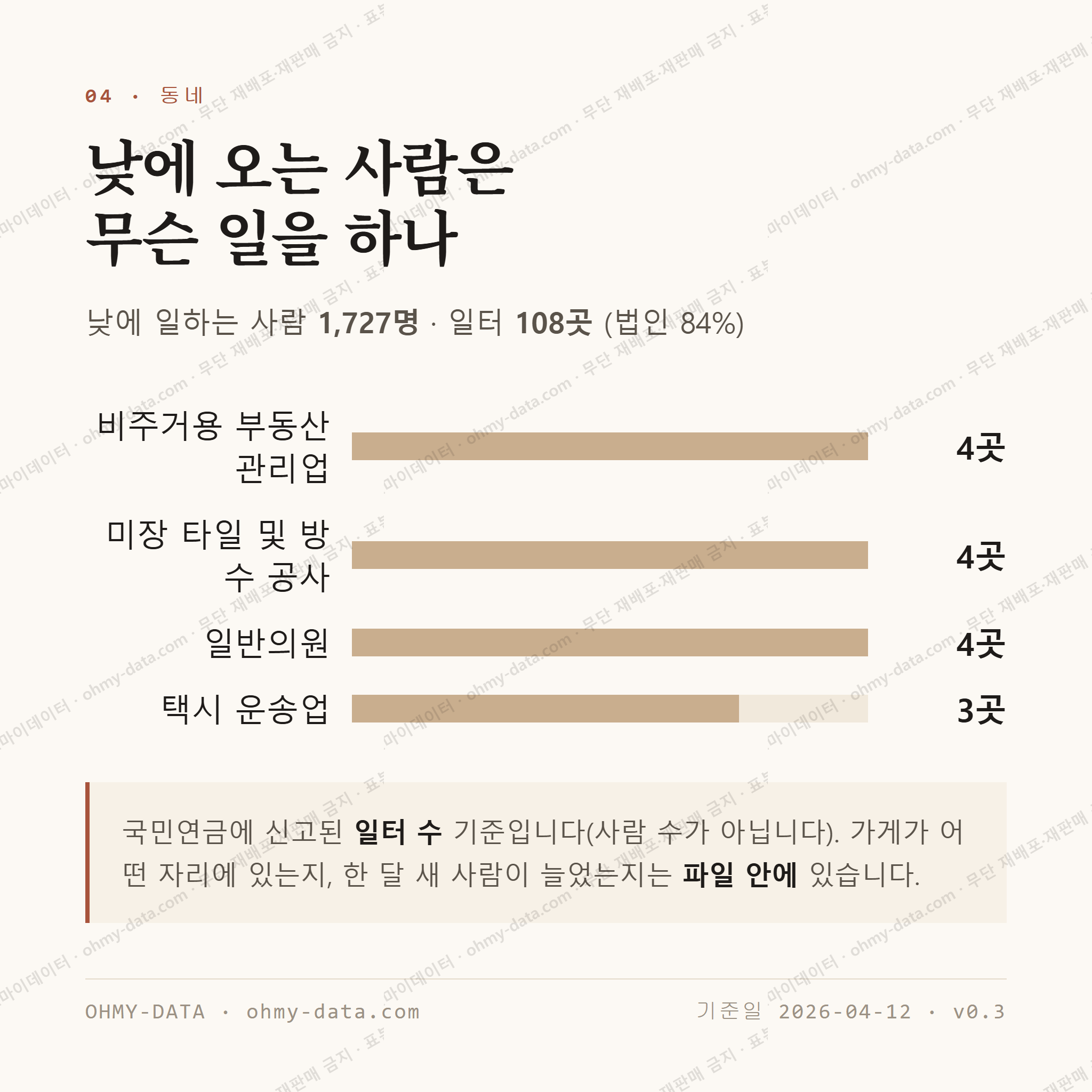 강일동 맛보기 3