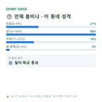 남산면 맛보기
