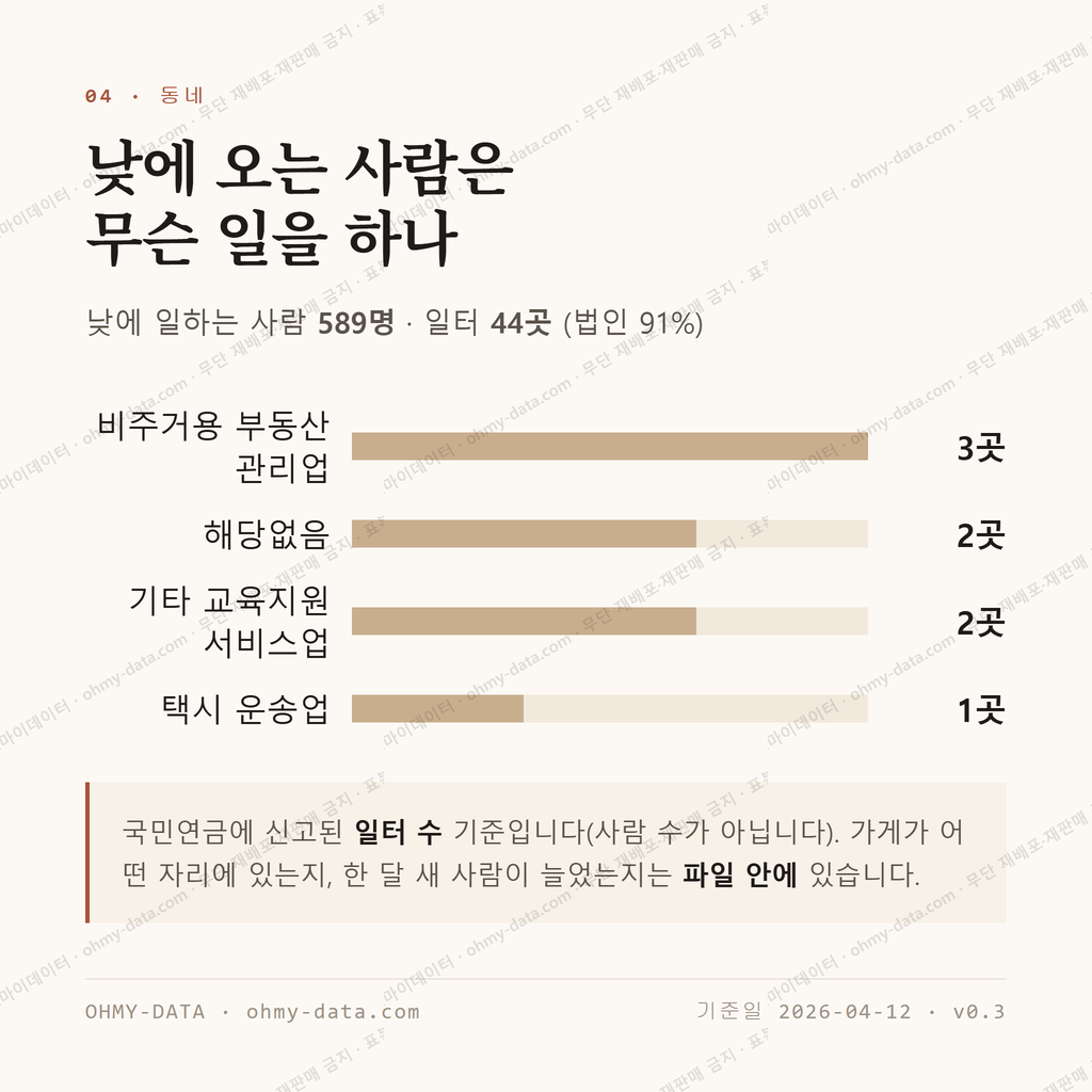 천왕동 맛보기 3