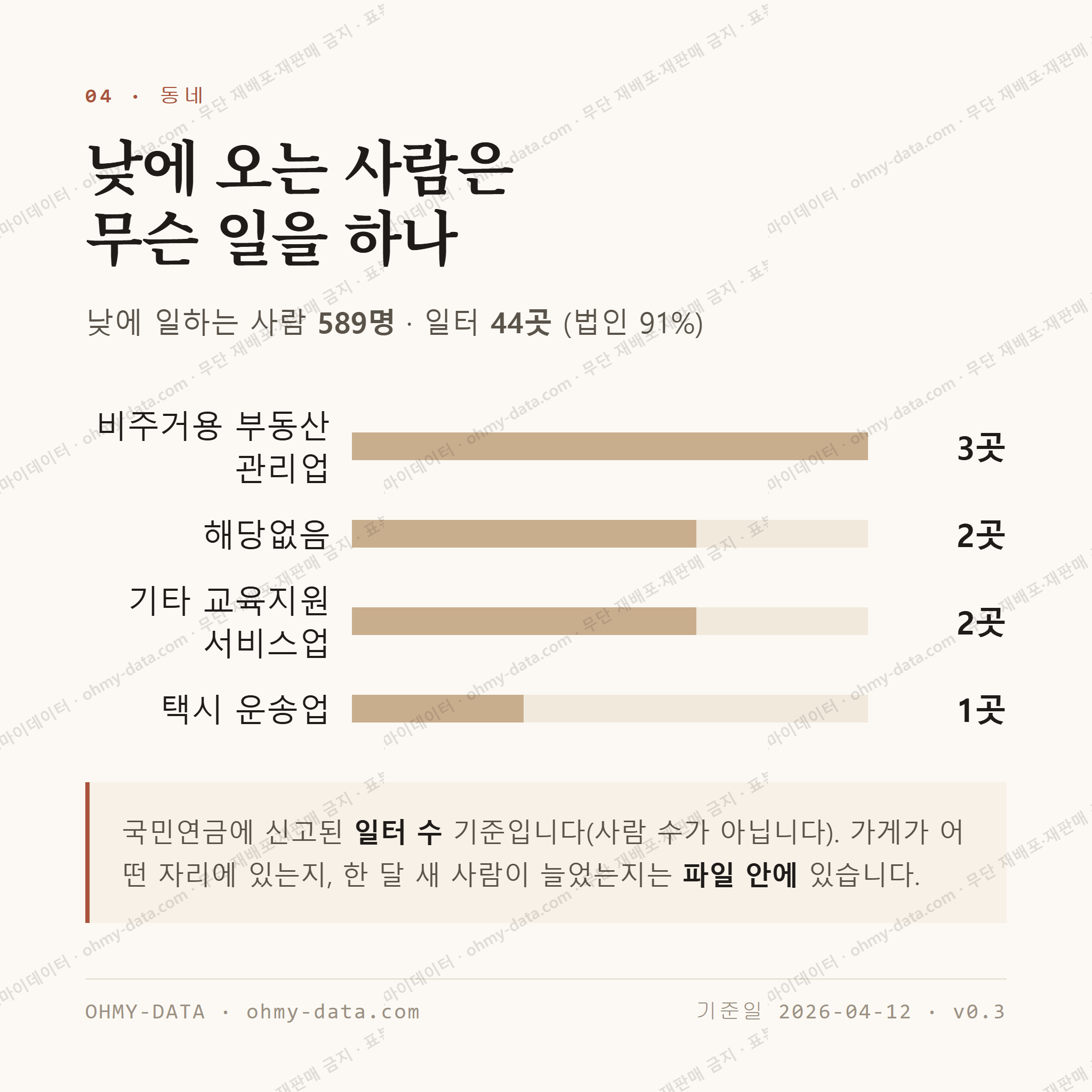천왕동 맛보기 3