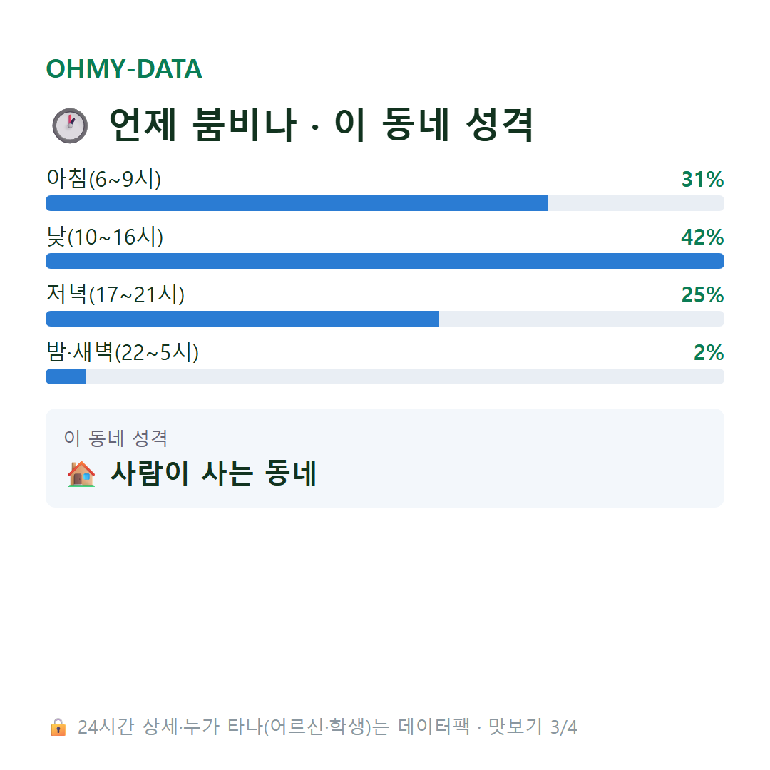 각화동 맛보기