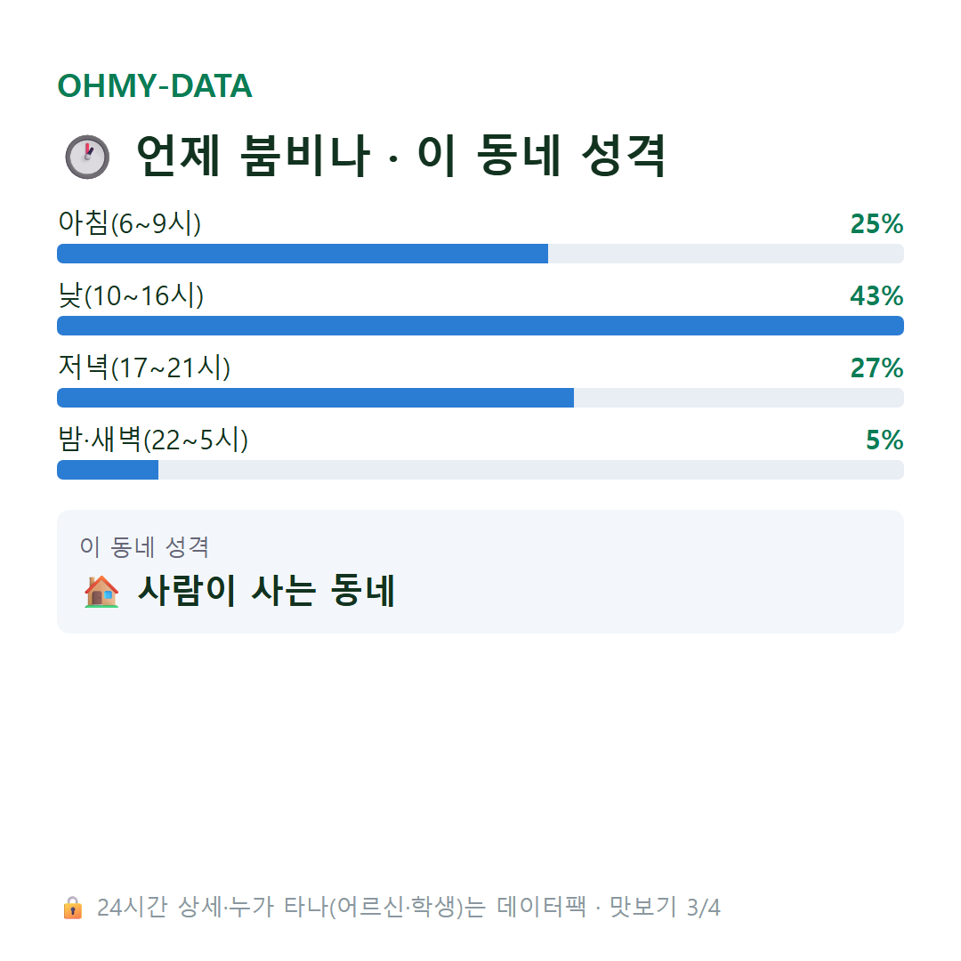 봉곡동 맛보기