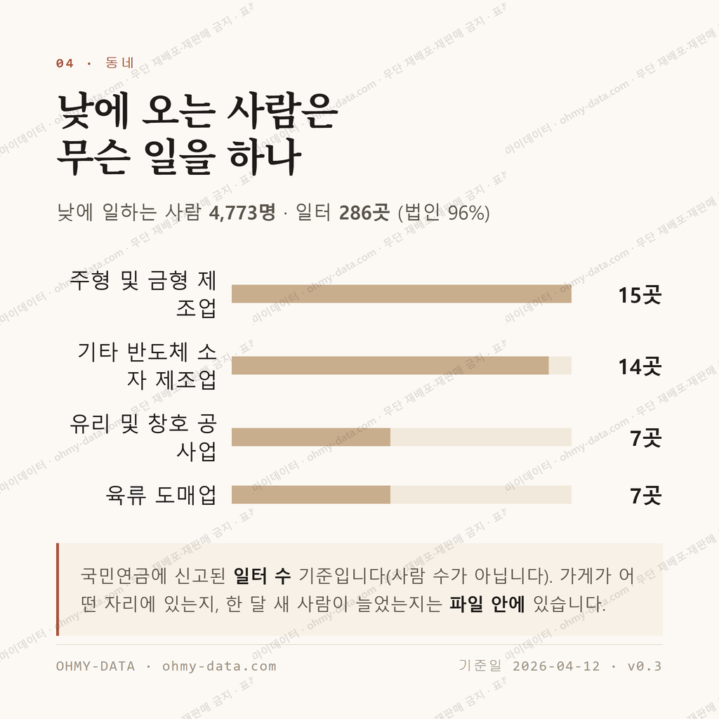 서운동 맛보기 3