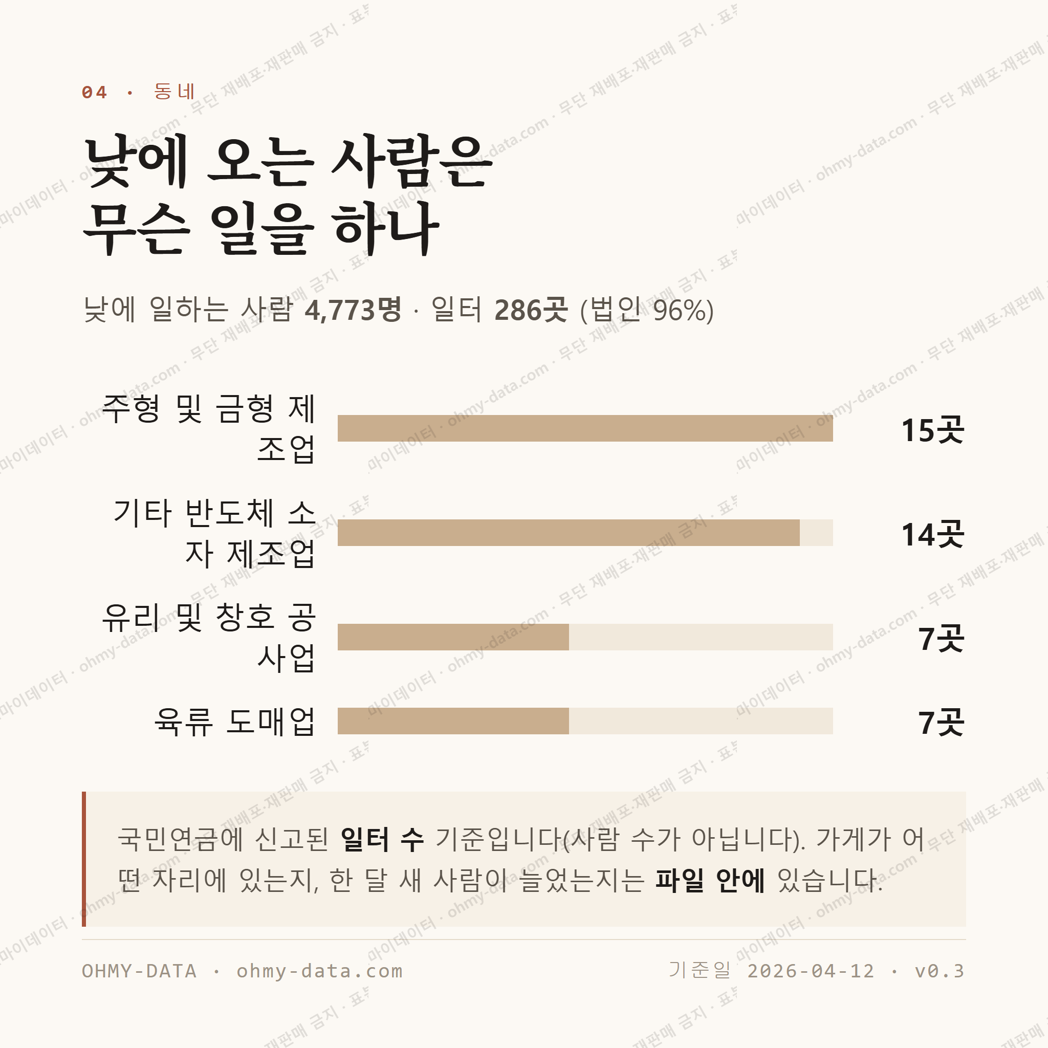 서운동 맛보기 3