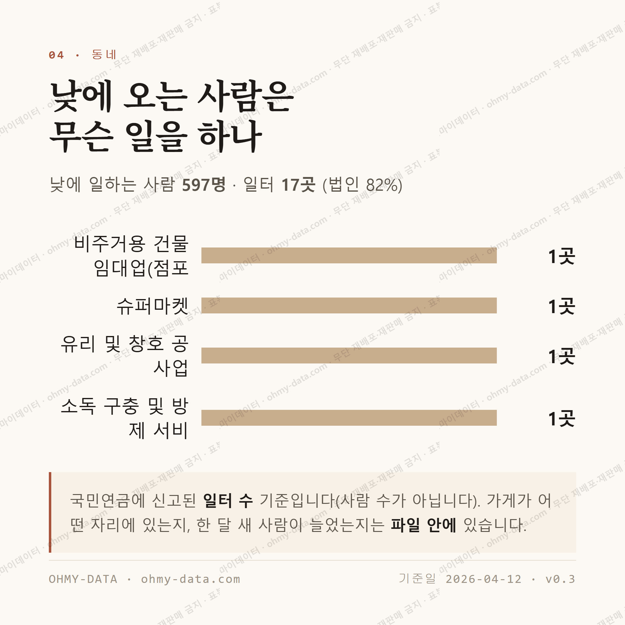동부동 맛보기 3
