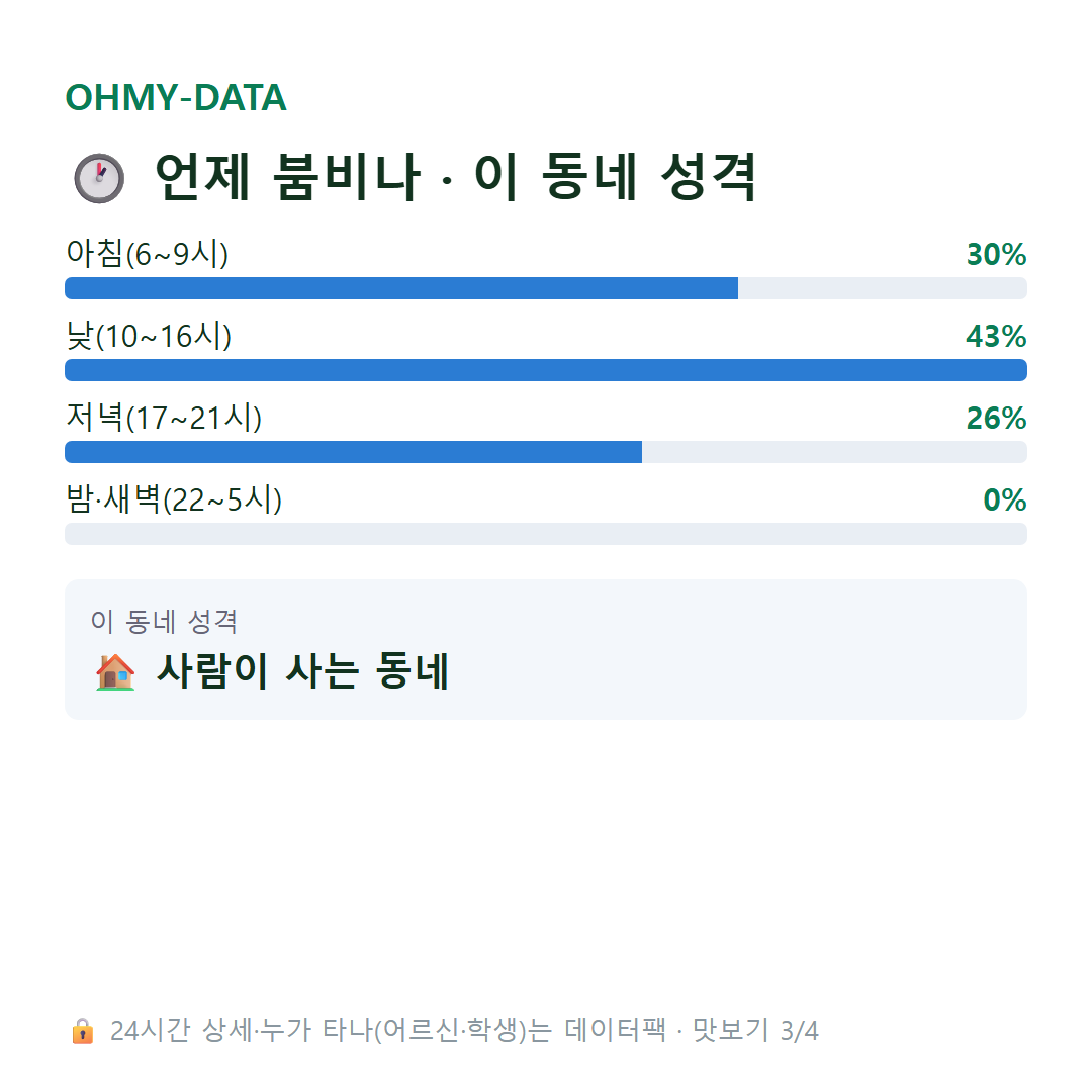삼거동 맛보기
