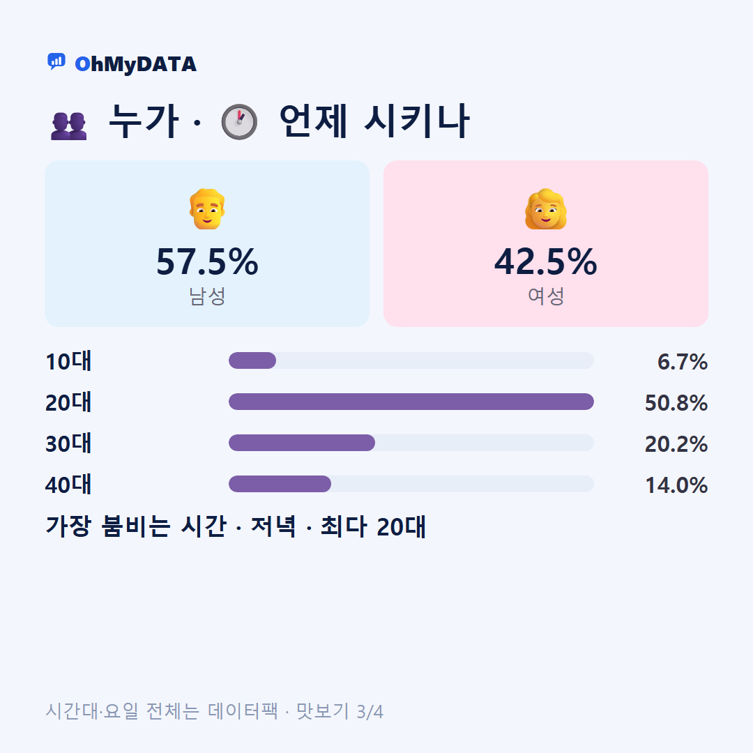 조치원읍 맛보기 3/4