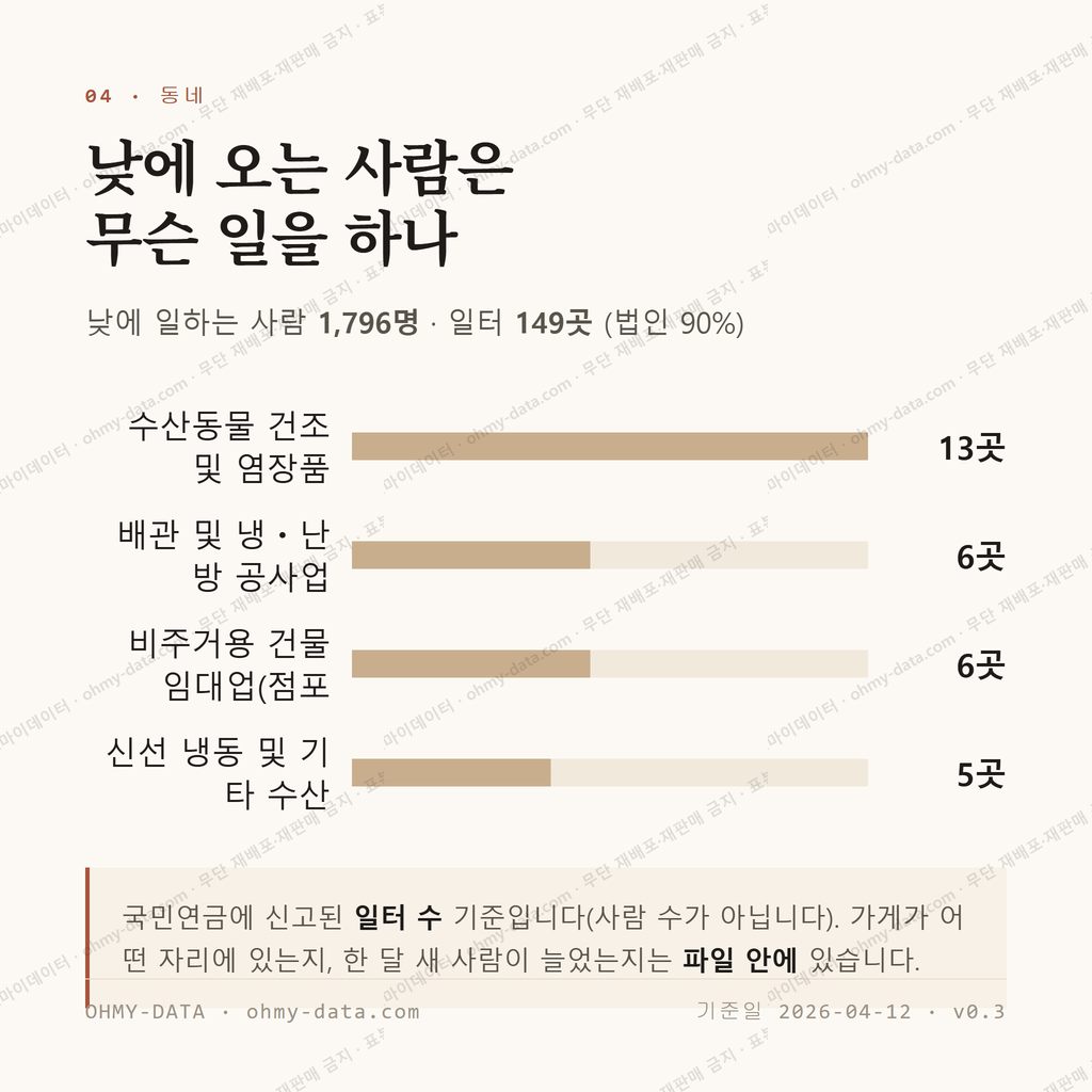 주문진읍 맛보기 3