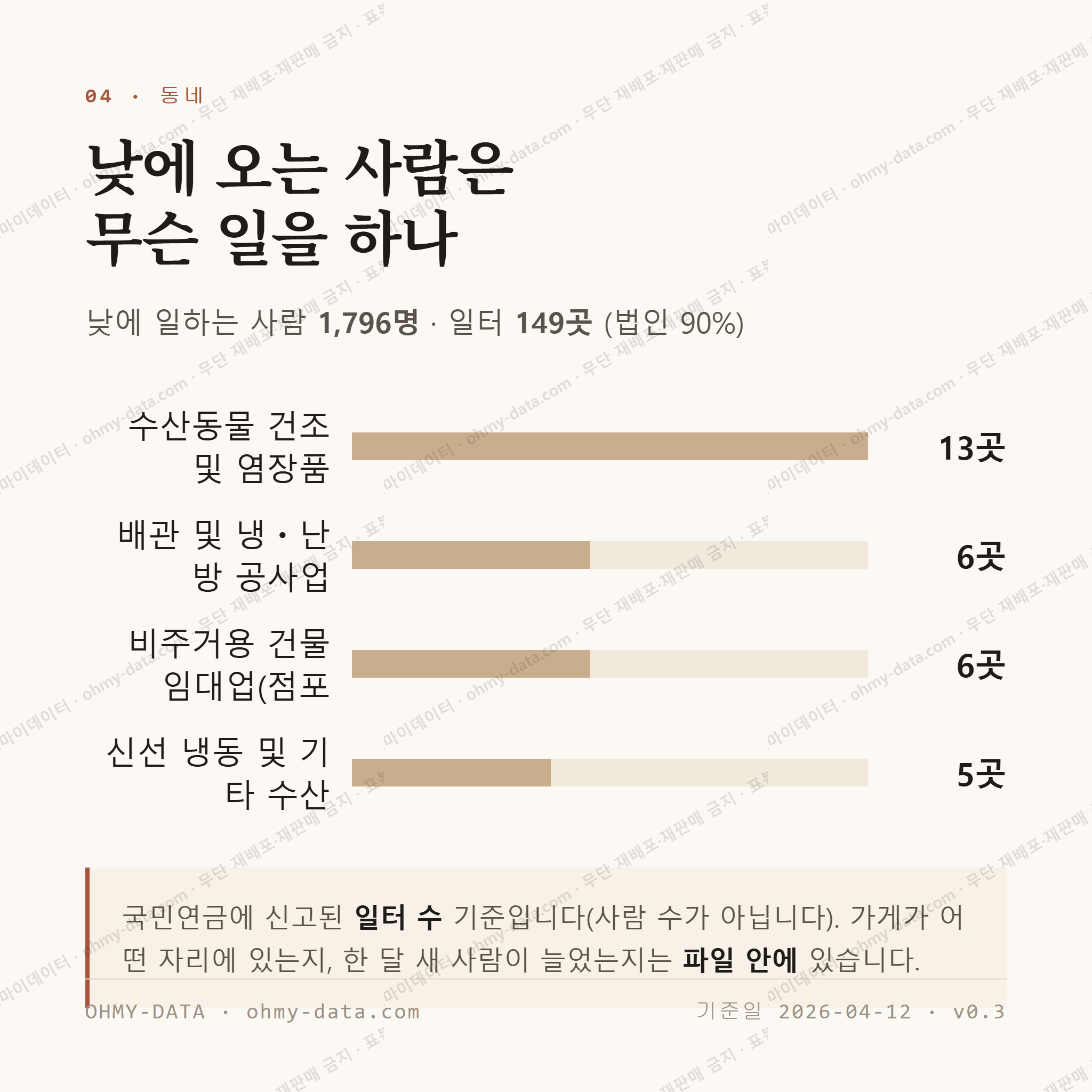 주문진읍 맛보기 3