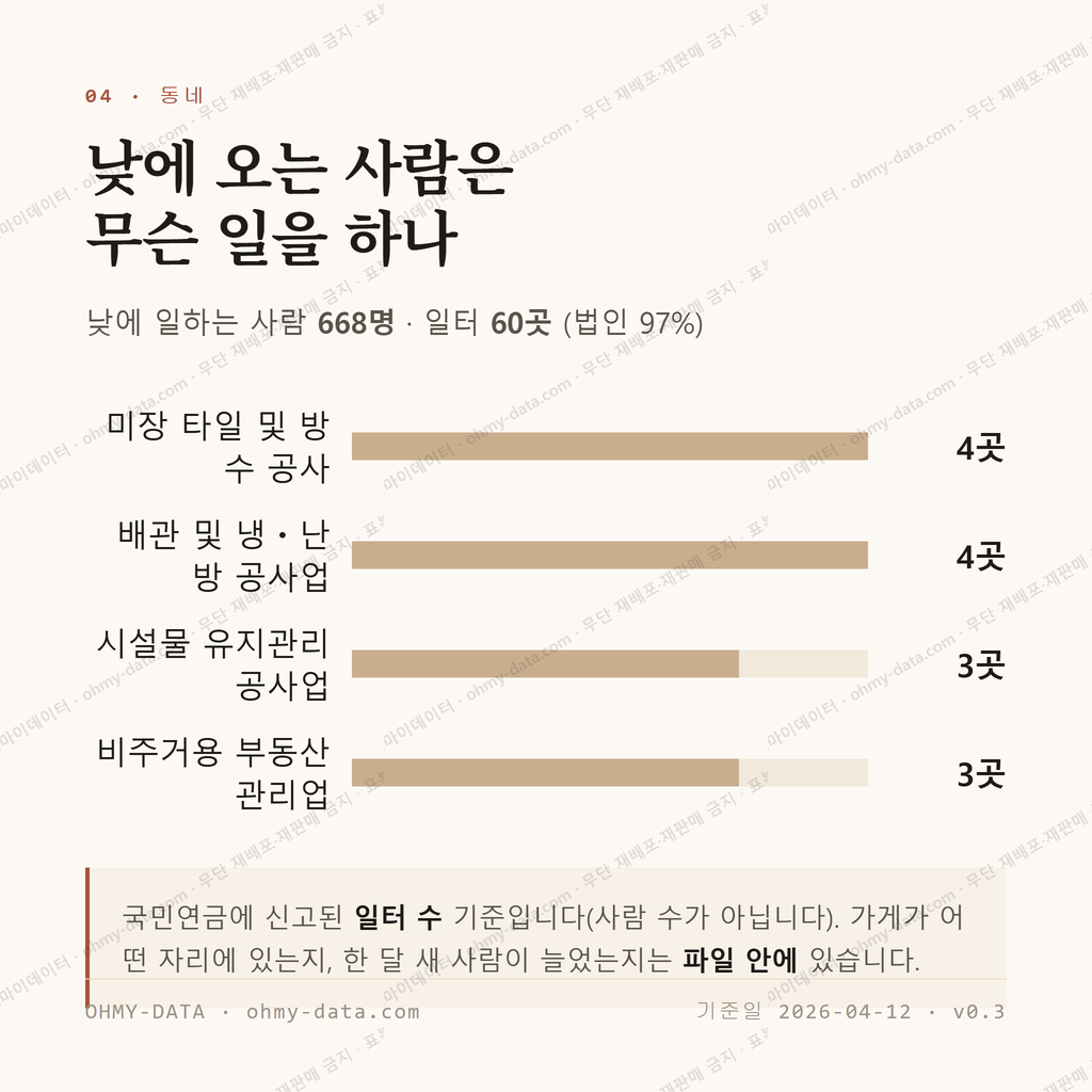 봉산동 맛보기 3