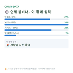 심곡동 맛보기