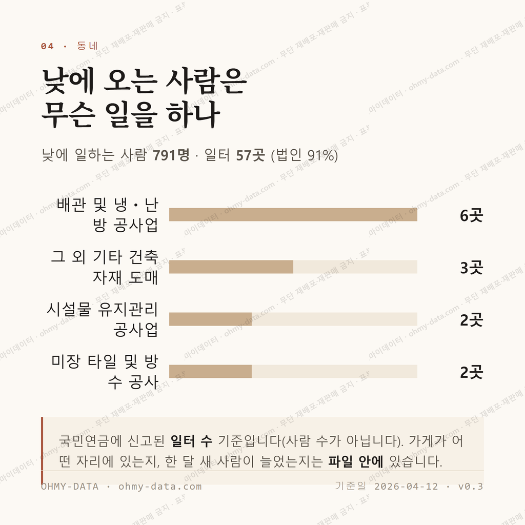 불로동 맛보기 3
