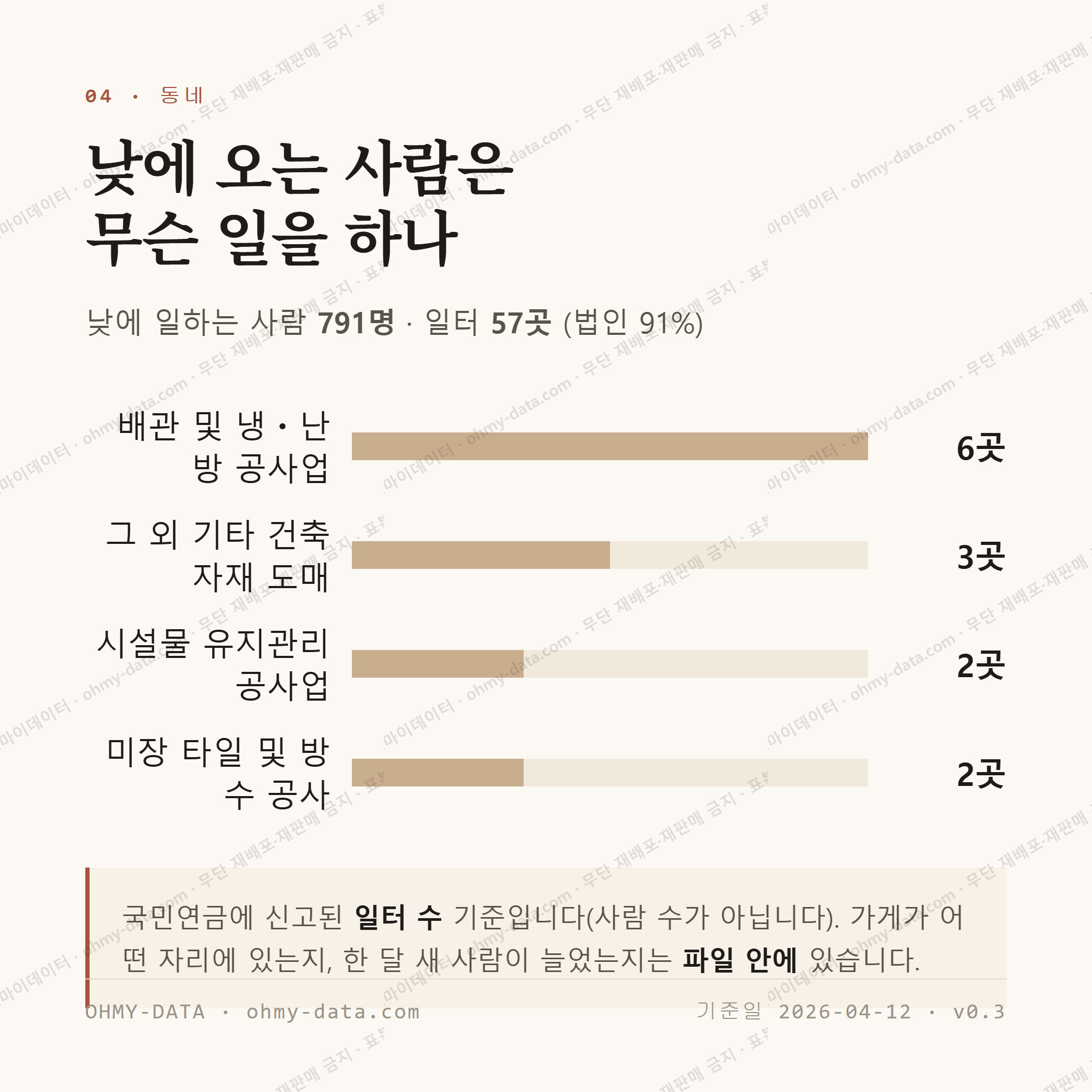 불로동 맛보기 3