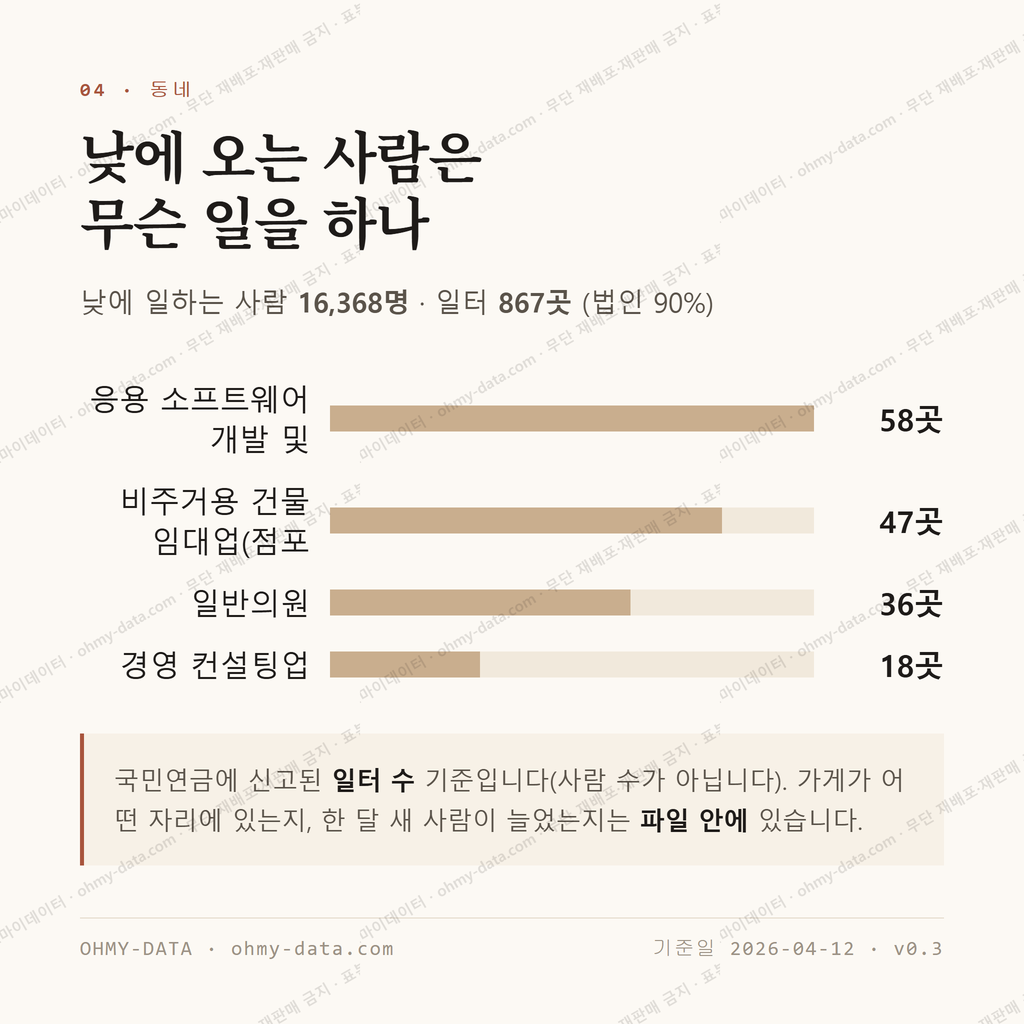 봉천동 맛보기 3