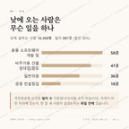 봉천동 맛보기 3