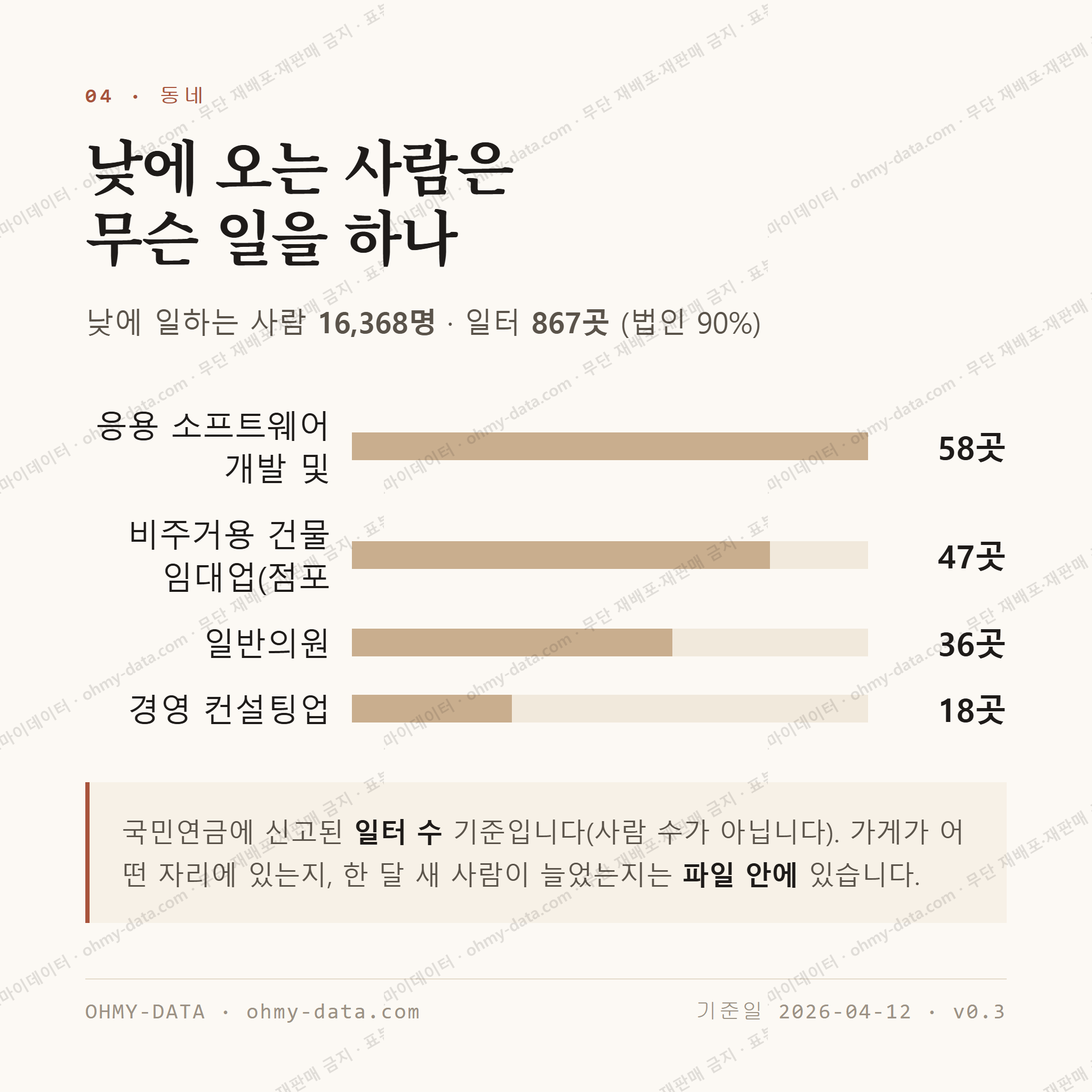 봉천동 맛보기 3