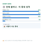 파호동 맛보기