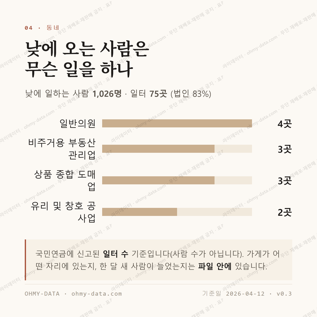 동백동 맛보기 3