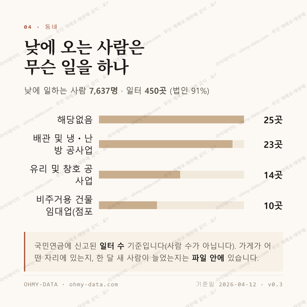 흥해읍 맛보기 3