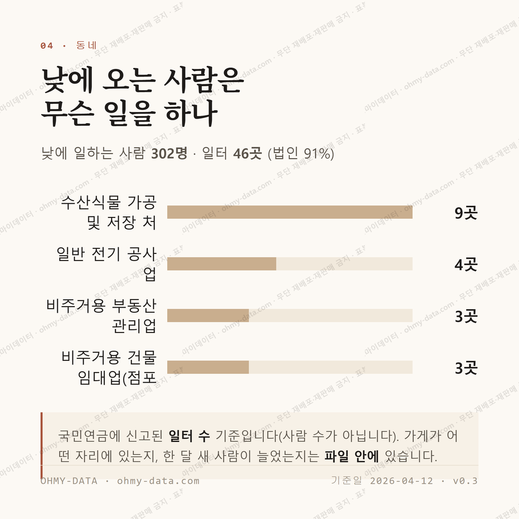 영천동 맛보기 3