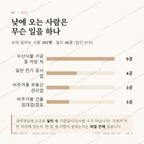 영천동 맛보기 3