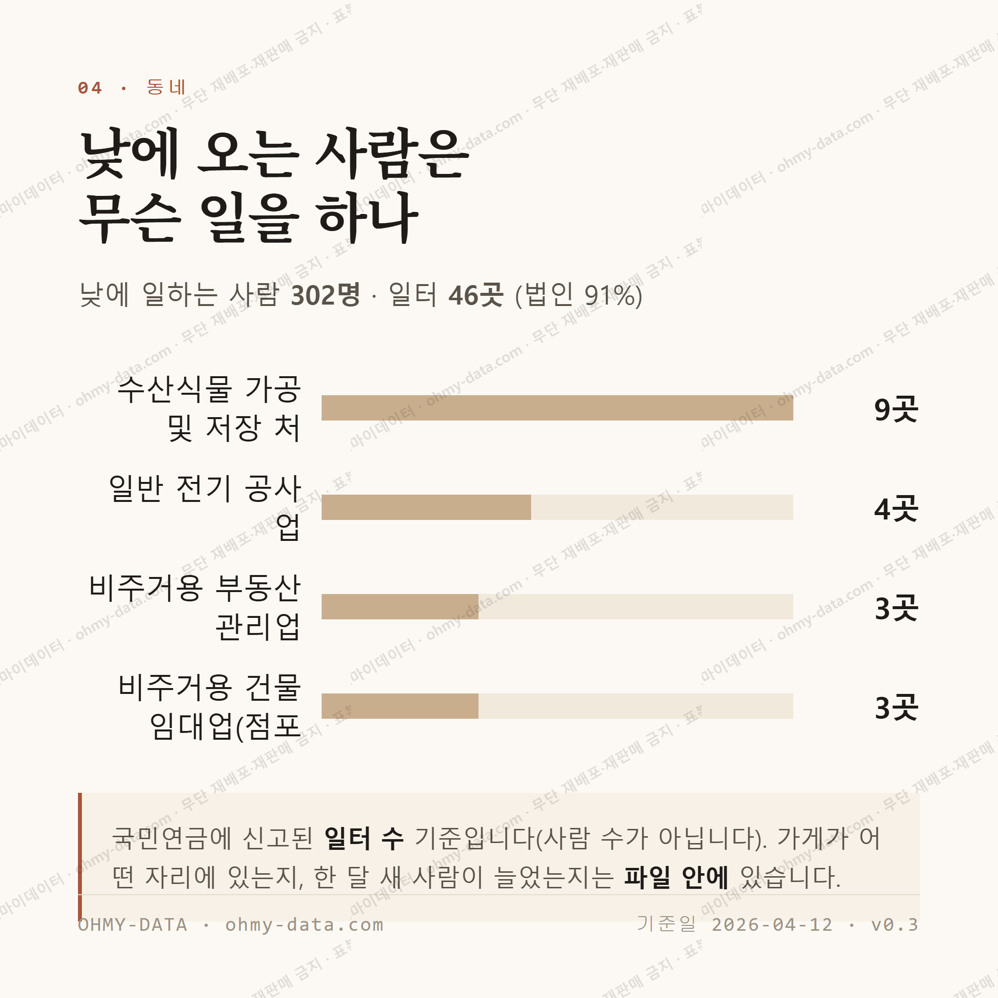 영천동 맛보기 3