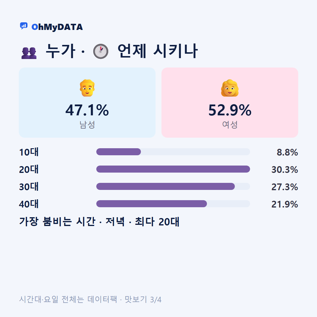 영동읍 맛보기 3/4